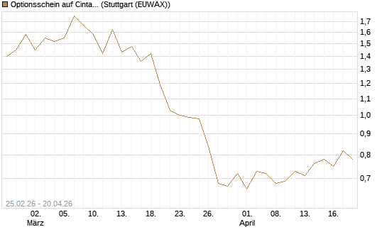 Optionsschein auf Cintas [Goldman Sachs Bank Europe SE] Chart