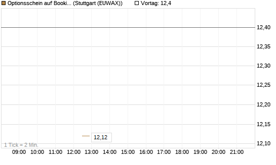 Optionsschein auf Booking Holdings [Goldman Sachs Bank Europe SE] Chart