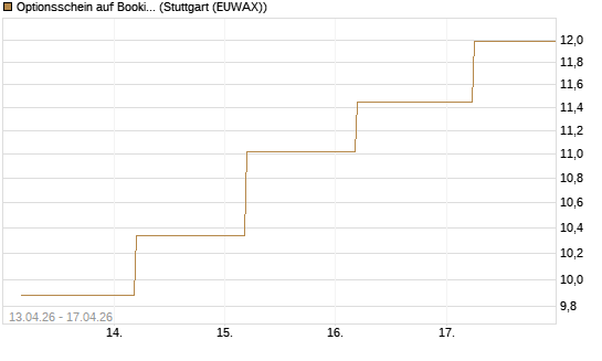 Optionsschein auf Booking Holdings [Goldman Sachs Bank Europe SE] Chart