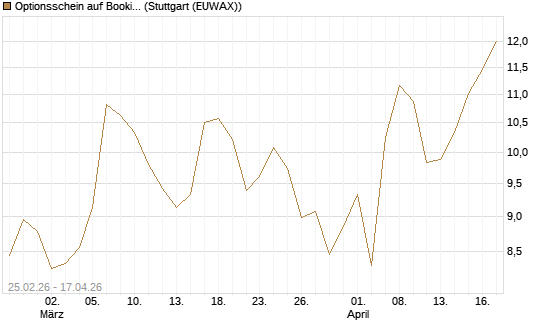 Optionsschein auf Booking Holdings [Goldman Sachs Bank Europe SE] Chart