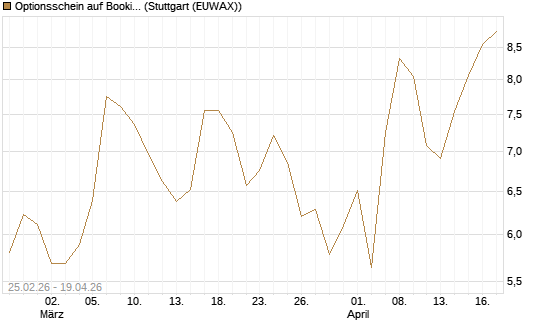 Optionsschein auf Booking Holdings [Goldman Sachs Bank Europe SE] Chart