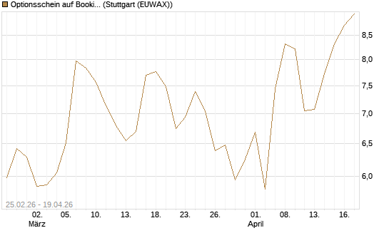 Optionsschein auf Booking Holdings [Goldman Sachs Bank Europe SE] Chart