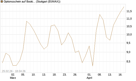 Optionsschein auf Booking Holdings [Goldman Sachs Bank Europe SE] Chart