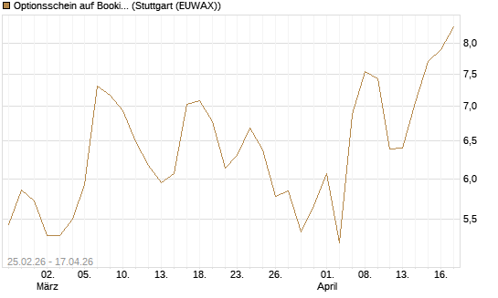 Optionsschein auf Booking Holdings [Goldman Sachs Bank Europe SE] Chart