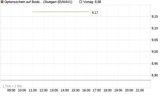 Optionsschein auf Booking Holdings [Goldman Sachs Bank Europe SE] Chart