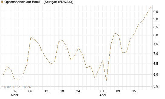 Optionsschein auf Booking Holdings [Goldman Sachs Bank Europe SE] Chart