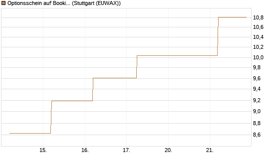 Optionsschein auf Booking Holdings [Goldman Sachs Bank Europe SE] Chart