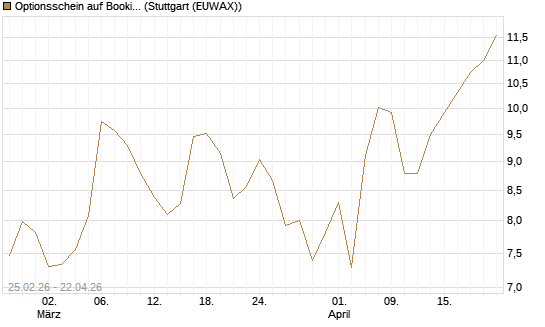 Optionsschein auf Booking Holdings [Goldman Sachs Bank Europe SE] Chart