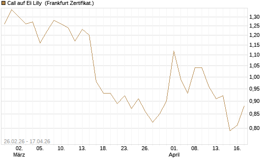 Call auf Eli Lilly [UBS AG (London)] Chart
