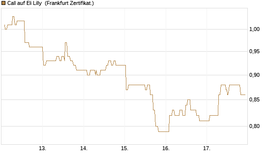 Call auf Eli Lilly [UBS AG (London)] Chart