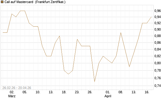 Call auf Mastercard [UBS AG (London)] Chart