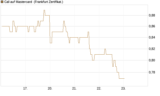 Call auf Mastercard [UBS AG (London)] Chart