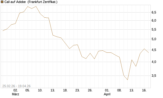 Call auf Adobe [Vontobel] Chart