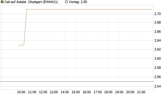 Call auf Adobe [Vontobel] Chart