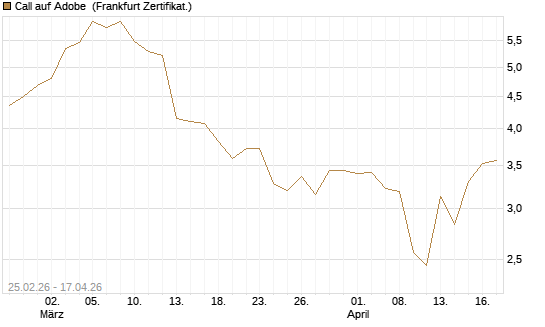 Call auf Adobe [Vontobel] Chart