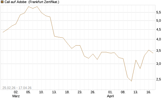 Call auf Adobe [Vontobel] Chart