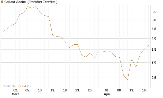 Call auf Adobe [Vontobel] Chart
