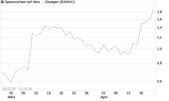 Optionsschein auf Hims & Hers Health Inc A [Goldman Sachs Bank Europe SE] Chart