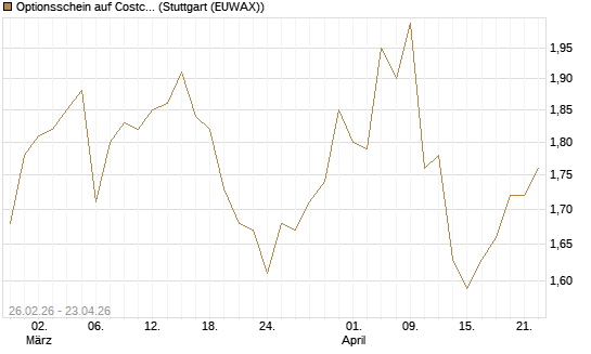 Optionsschein auf Costco Wholesale [Goldman Sachs Bank Europe SE] Chart