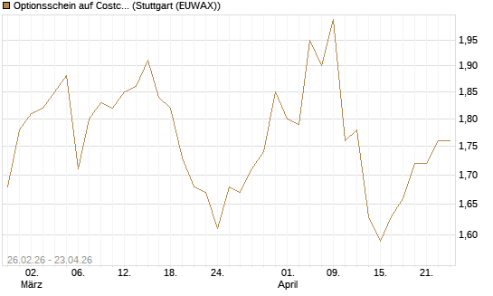 Optionsschein auf Costco Wholesale [Goldman Sachs Bank Europe SE] Chart