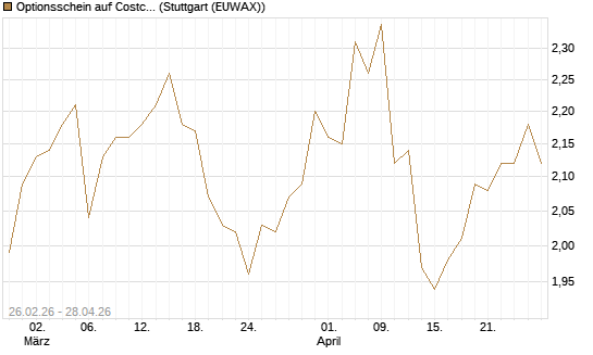 Optionsschein auf Costco Wholesale [Goldman Sachs Bank Europe SE] Chart