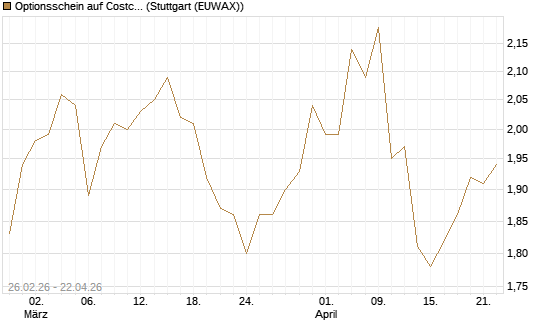 Optionsschein auf Costco Wholesale [Goldman Sachs Bank Europe SE] Chart