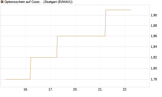 Optionsschein auf Costco Wholesale [Goldman Sachs Bank Europe SE] Chart