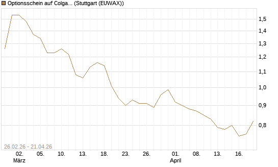 Optionsschein auf Colgate-Palmolive [Goldman Sachs Bank Europe SE] Chart