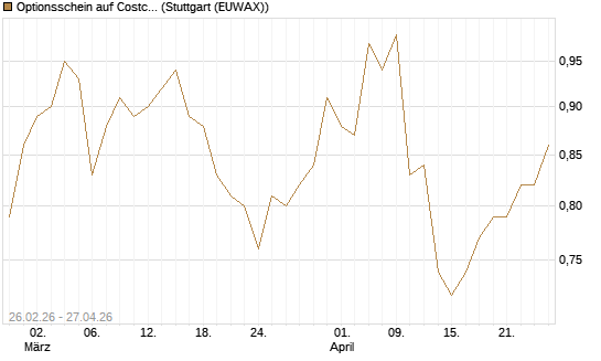 Optionsschein auf Costco Wholesale [Goldman Sachs Bank Europe SE] Chart