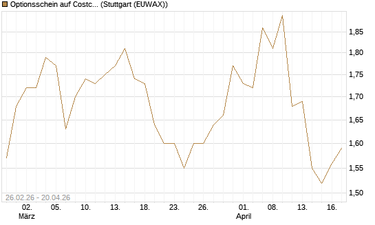 Optionsschein auf Costco Wholesale [Goldman Sachs Bank Europe SE] Chart