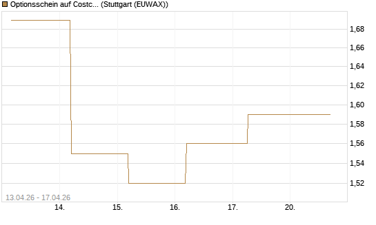 Optionsschein auf Costco Wholesale [Goldman Sachs Bank Europe SE] Chart