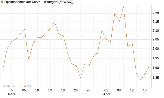 Optionsschein auf Costco Wholesale [Goldman Sachs Bank Europe SE] Chart