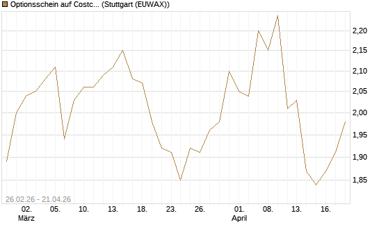 Optionsschein auf Costco Wholesale [Goldman Sachs Bank Europe SE] Chart
