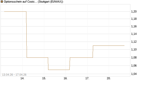 Optionsschein auf Costco Wholesale [Goldman Sachs Bank Europe SE] Chart