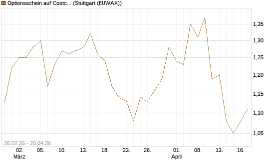 Optionsschein auf Costco Wholesale [Goldman Sachs Bank Europe SE] Chart