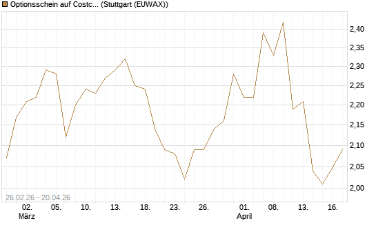 Optionsschein auf Costco Wholesale [Goldman Sachs Bank Europe SE] Chart