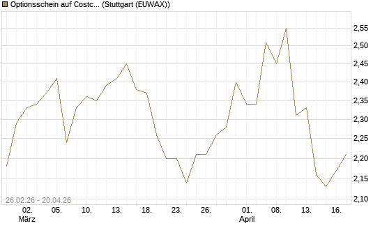 Optionsschein auf Costco Wholesale [Goldman Sachs Bank Europe SE] Chart