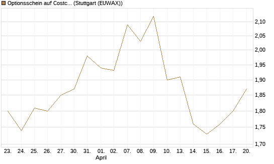 Optionsschein auf Costco Wholesale [Goldman Sachs Bank Europe SE] Chart