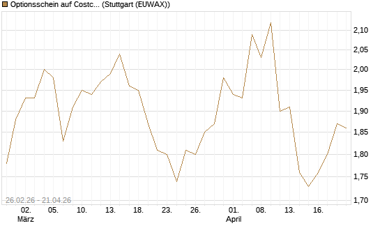 Optionsschein auf Costco Wholesale [Goldman Sachs Bank Europe SE] Chart