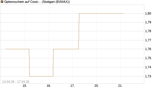 Optionsschein auf Costco Wholesale [Goldman Sachs Bank Europe SE] Chart