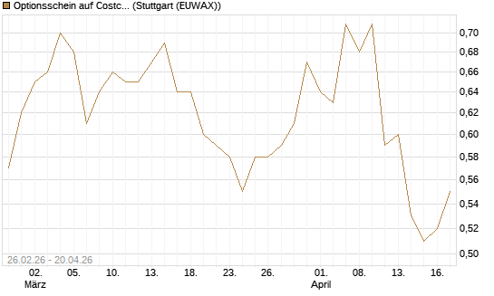 Optionsschein auf Costco Wholesale [Goldman Sachs Bank Europe SE] Chart