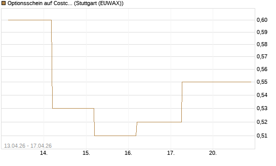 Optionsschein auf Costco Wholesale [Goldman Sachs Bank Europe SE] Chart