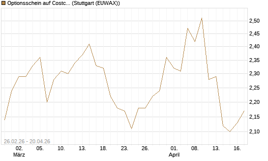 Optionsschein auf Costco Wholesale [Goldman Sachs Bank Europe SE] Chart