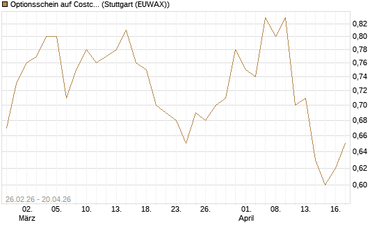 Optionsschein auf Costco Wholesale [Goldman Sachs Bank Europe SE] Chart