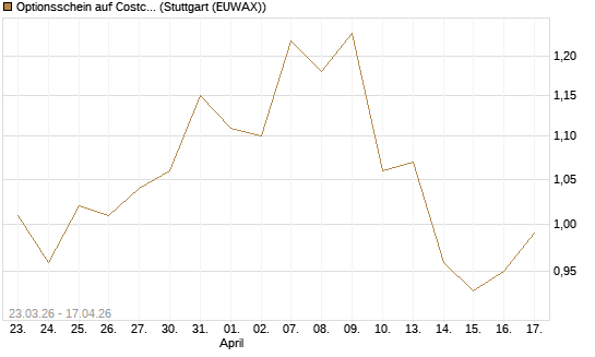 Optionsschein auf Costco Wholesale [Goldman Sachs Bank Europe SE] Chart