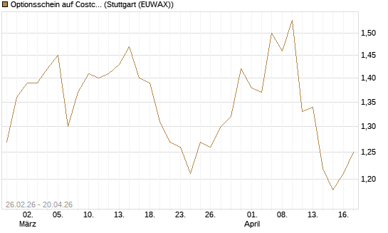 Optionsschein auf Costco Wholesale [Goldman Sachs Bank Europe SE] Chart