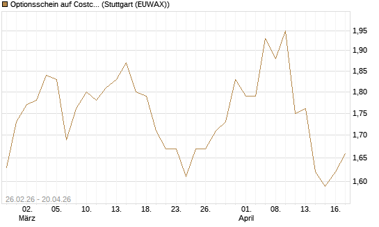 Optionsschein auf Costco Wholesale [Goldman Sachs Bank Europe SE] Chart