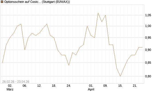 Optionsschein auf Costco Wholesale [Goldman Sachs Bank Europe SE] Chart