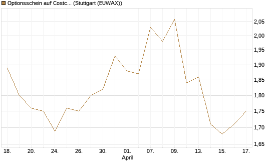 Optionsschein auf Costco Wholesale [Goldman Sachs Bank Europe SE] Chart