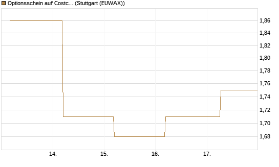 Optionsschein auf Costco Wholesale [Goldman Sachs Bank Europe SE] Chart